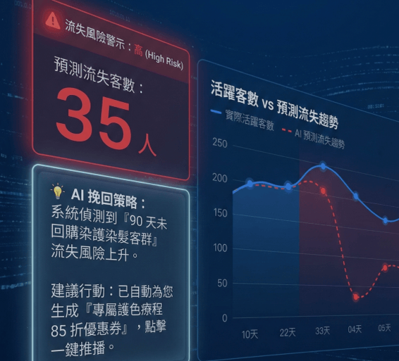 ezPretty AI 風險預警
