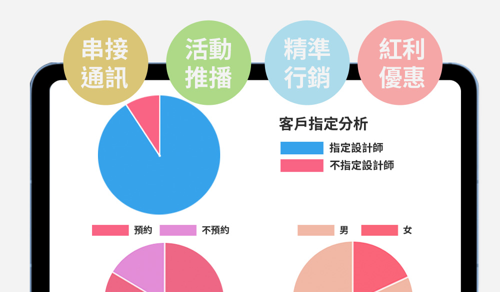 智能行銷推播-一步就位，幫你賺錢的生意管家